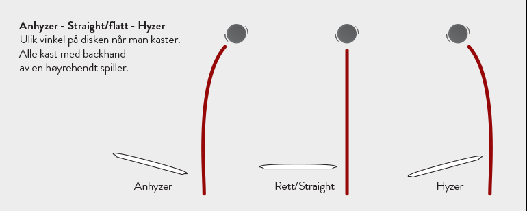 Banebygging 1 Lær om diskgolf