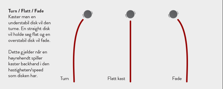 Banebygging 1 Lær om diskgolf